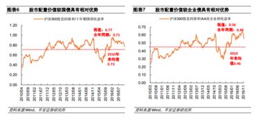 为什么手上持有5%以上的股票要举牌?