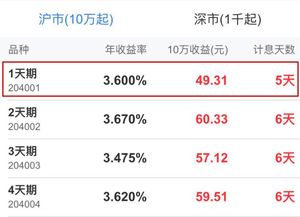 国债逆回购最佳操作时间是什么时候