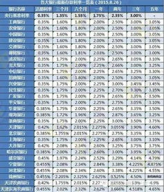 装饰贷利息计算方式是怎样的