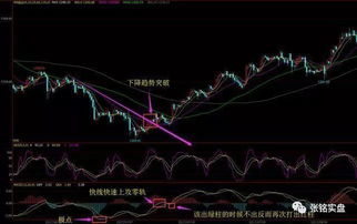 如何让macd更精确