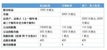 含有大量净资产的A股如果退市，这资产怎么处理？