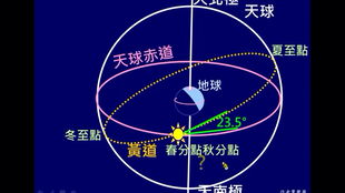 两分钟看遍 黄道十三星座 全貌,看看你的星座长什么样子