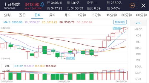 目前的股票应该怎样操作？是应该尽管还是防守？