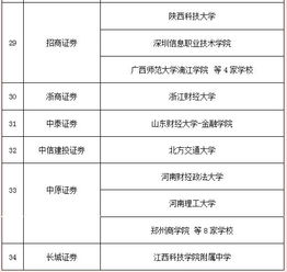 多少资金可以进证券公司的大户室呢