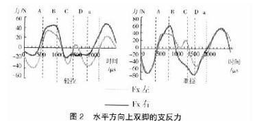 乒乓球方向毕业论文