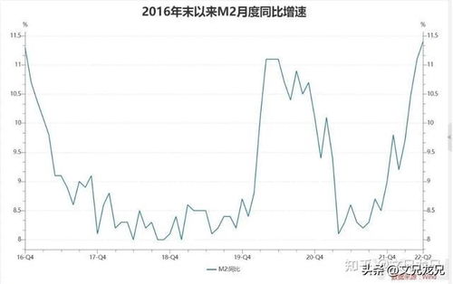 如何购买货币基金