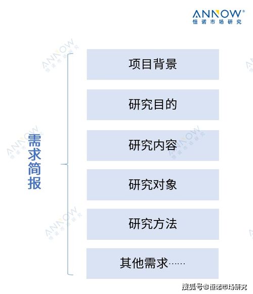 如何确定研究目标 客户需求分析的方法介绍