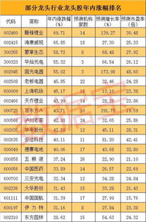 大数据分析龙头股有哪些