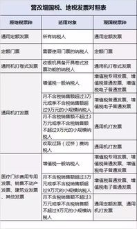 营改增 是什么意思？ 营改增之后要怎样做账？