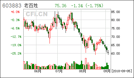 军信股份上半年归母净利润同比增长28.45%