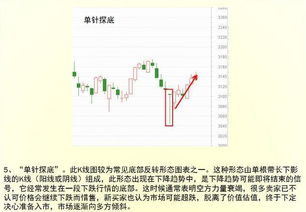 股票抄底总抄在半山腰，谁来管我们散户？现在还有继续抄下去的必要吗？