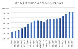 国航远洋：预计下半年运价改善将带来良好营收预期