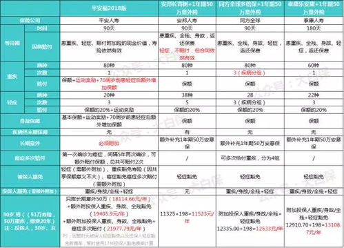 平安保险有几个品种的车险平安车险都有哪些险种