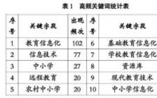 透视大学毕业生族化生存现象论文2000字