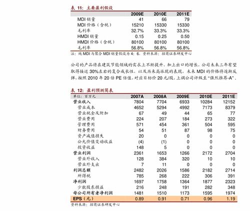 投资股票为什么要看好能源行业