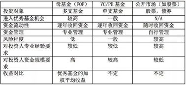 谁能用一句话解释私募股权的定义，性质，还有特点