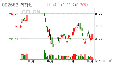 预留股票期权的预留是什么意思