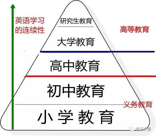 中国人到底要不要学英语