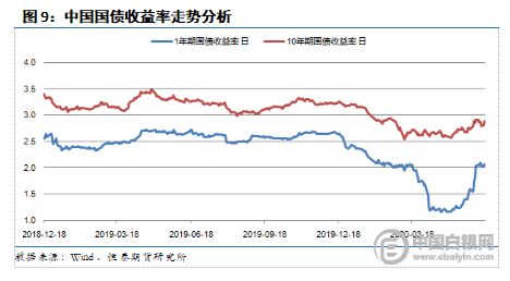 通货膨胀与利率的关系？