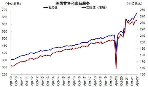 美国如何加息