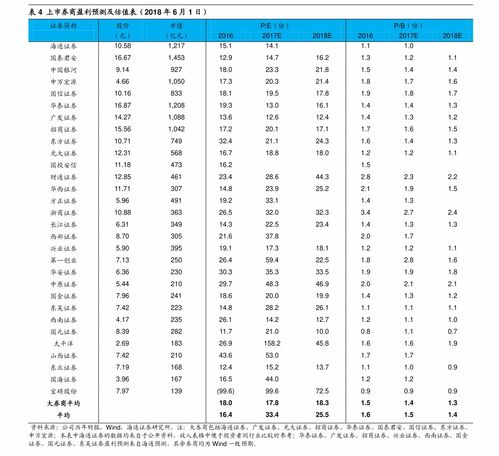 婚礼租车价格明细表,14个今日最新价格表