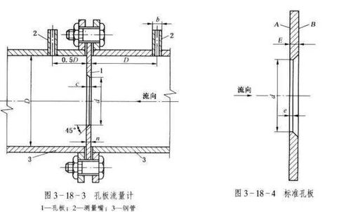 这八类常用流量计安装方式,你知道多少