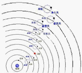 地心说为何统治人类上千年 跳出我们认为理所当然的思维太重要