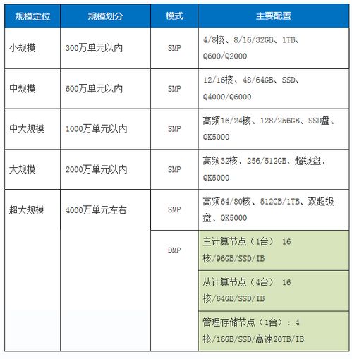 ansys需要什么配置的电脑(云服务器做ansys)