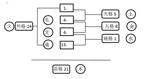 乐活学院九二老师 姓名局的喜神和用神 二