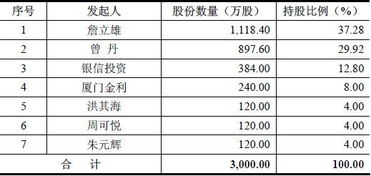 公司法规定发起人应持有多少股票,面相社会应发行多少股