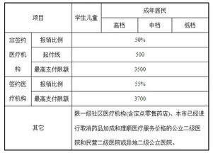 重庆失业金1440 重庆失业险能领多少钱一个月