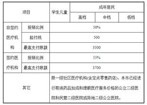 天津失业保险金领取最多几个月,天津2022失业金最新标准