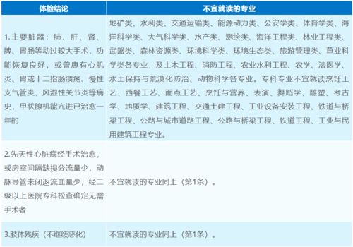 高考体检即将启动 高校和专业对身体限制有哪些要求