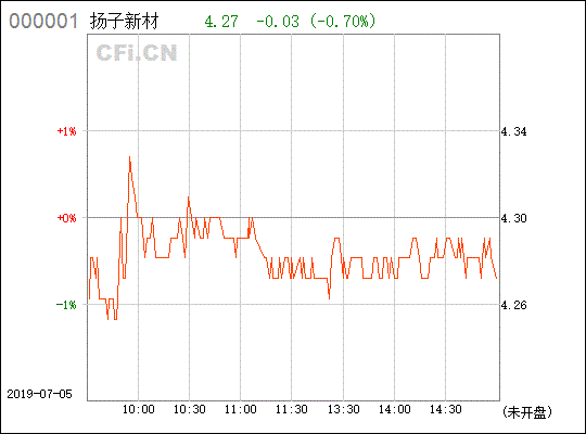 002652扬子新材