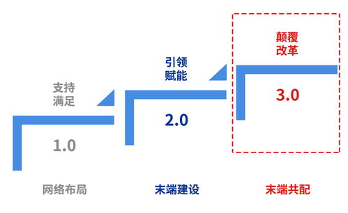 准秒速配易解析 2021年快递共配发展方向