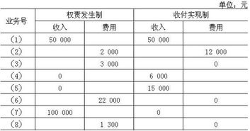 收到一季度利息收入会计分录是什么 收到本季度利息分录