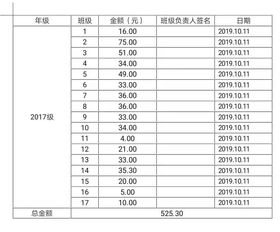 第二临床医学院19年十月 一元钱 基金班级收入记录表