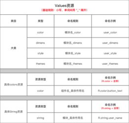 一份全面 详细的Android代码命名规范