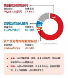 远光软件利用科技和运营实力促进央企财务知识竞赛提升