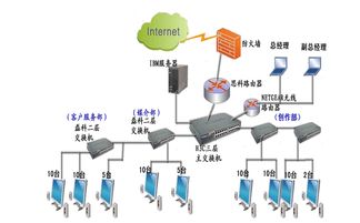 免费的企业邮件服务器免费邮件服务器软件