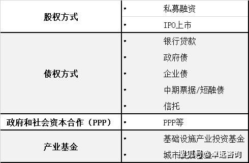 学校艰辛创业前言范文,创新创业项目的投融资分析怎么写？