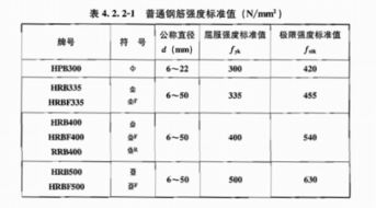 能不能把钢筋符号发给我 谢谢 