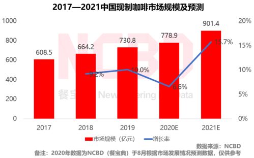 2020上半年中国餐饮什么样