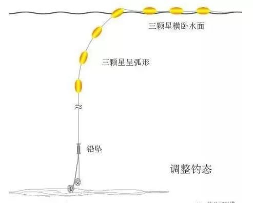 七星漂调漂方法,详细图解要你好看 