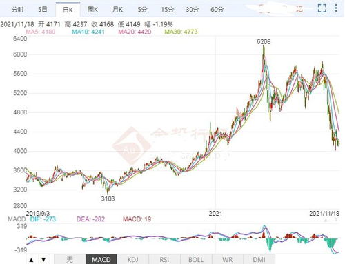 钢铁价格上升会影响哪些行业？对股价是否影响很大？