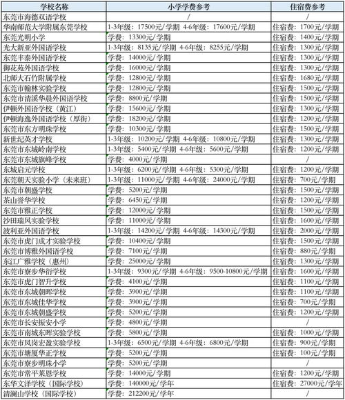 四川省成都市财贸职业高级中学收费标准