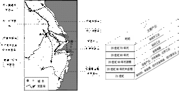 反映重心在不同象限里变化的图叫什么图