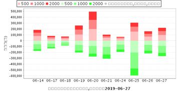 谁能告诉我今天浦发银行（600000）股票的最低价格？