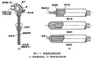 热电偶的构造