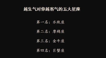 12星座中,水瓶生气最反常,狮子生气脾气躁,巨蟹生气就冷战 